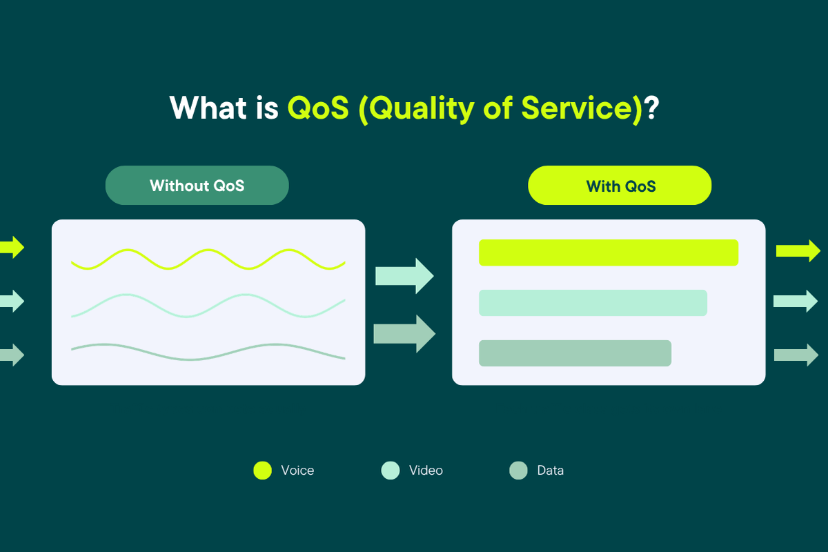 Quality of service (QoS) in enterprise networks
